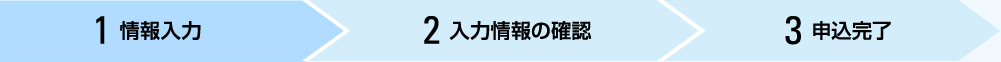 1 情報入力 2 入力情報の確認 3 申込完了